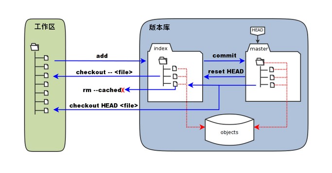 Git Parts